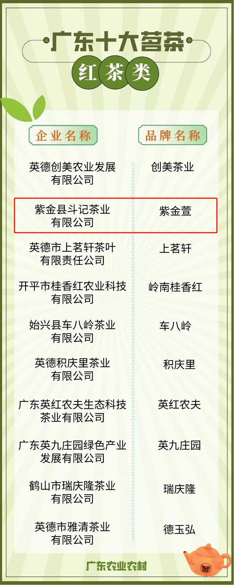 米乐m6官网广东十大茗茶河源就有七款！米乐m6官网登录入口(图2)