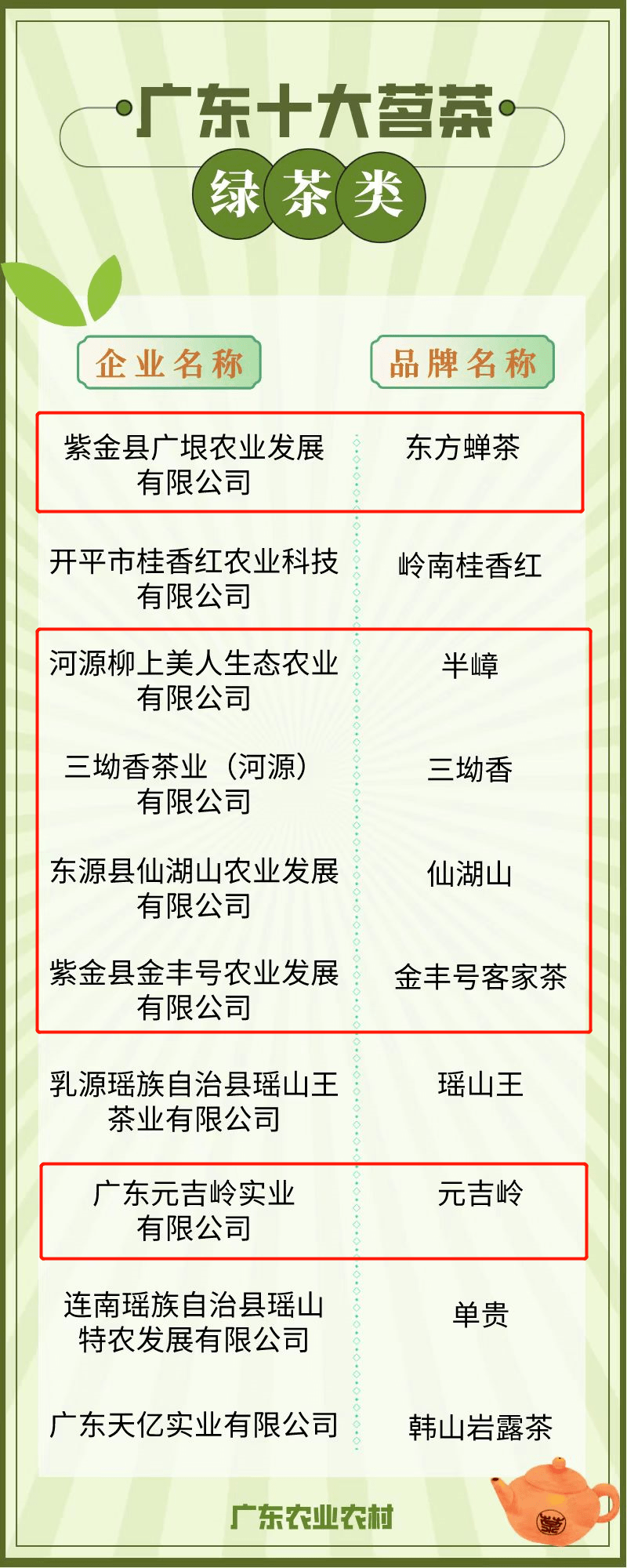 米乐m6官网广东十大茗茶河源就有七款！米乐m6官网登录入口(图1)