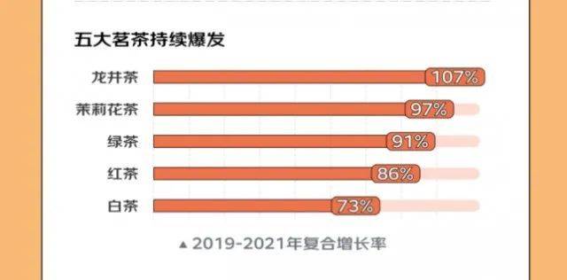 中国首个茗茶产业带排行发布云南普洱茶、浙江龙井、福建金骏眉位列前三米乐m6官网登录入口(图3)