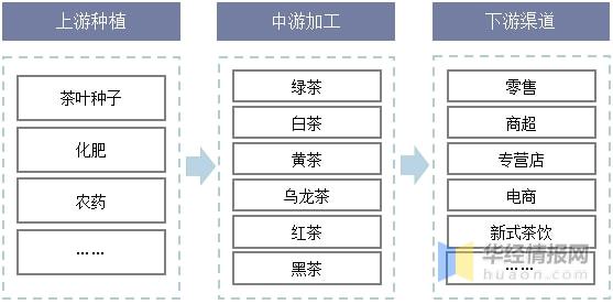 2021年全球及中国茶叶行业发展现状分析行业市场持续增长「图」(图5)