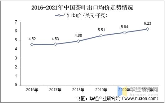 2021年全球及中国茶叶行业发展现状分析行业市场持续增长「图」(图21)