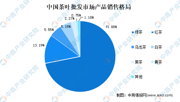 全国各省市茶产业“十四五”发展思路汇总分析（图）(图2)