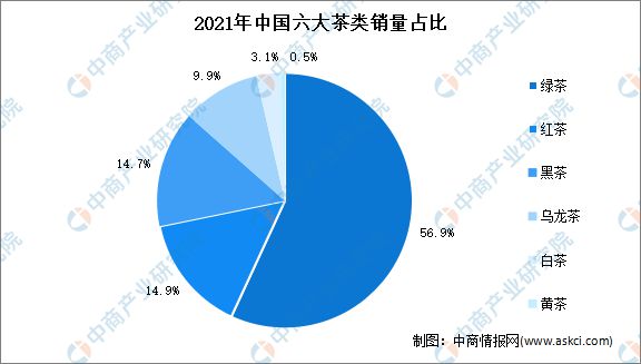 2022年中国茶产业链上中下游市场分析(图11)