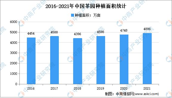 2022年中国茶产业链上中下游市场分析(图2)