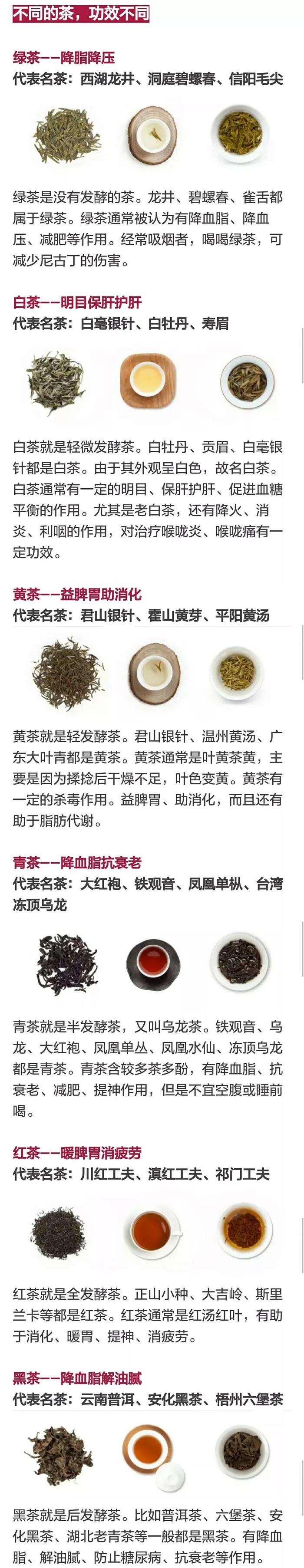 【实用】绿茶红茶白茶黄茶青茶黑茶喝了这么多年你真的分得清吗？米乐m6官网(图1)