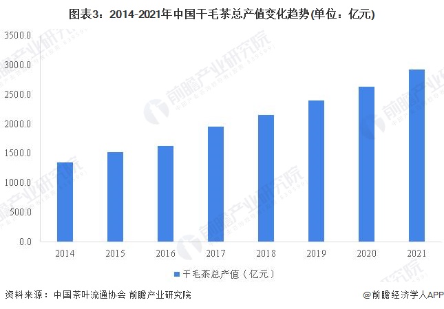 米乐m6官网登录入口2022年中国茶叶行业市场供给现状分析 茶叶产量再创新高【组图】(图3)