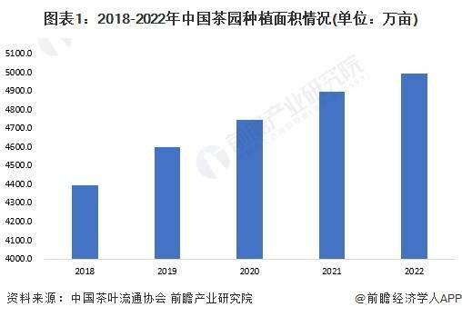 米乐m6官网登录入口2023年中国茶叶行业市场供需米乐m6现状分析 中国茶叶内销数量突破240万吨(图1)