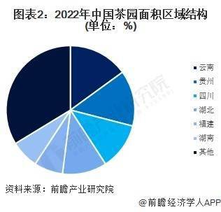 米乐m6官网登录入口2023年中国茶叶行业市场供需米乐m6现状分析 中国茶叶内销数量突破240万吨(图2)