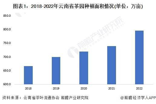 2023年云南省茶叶行业发展现状及市场规模分析 云南省茶叶产值将近1400亿元(图1)