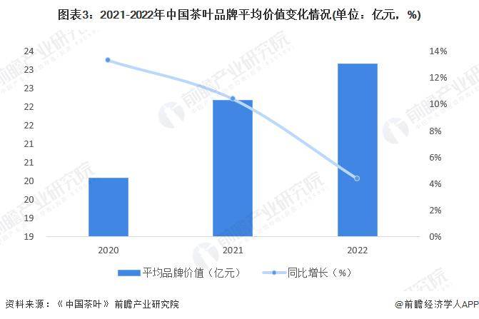 【前瞻分析】2023-2028年中米乐m6官网登录入口国茶叶行业发展现状及前景分析(图2)