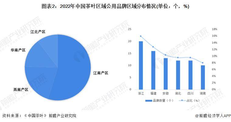 【前瞻分析】2023-2028年中米乐m6官网登录入口国茶叶行业发展现状及前景分析(图3)