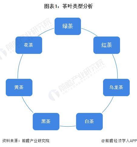 【前瞻分析】2023-2028年中米乐m6官网登录入口国茶叶行业发展现状及前景分析(图1)