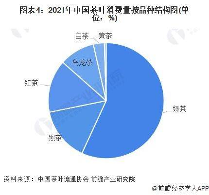 【前瞻分析】2023-2028年中米乐m6官网登录入口国茶叶行业发展现状及前景分析(图4)