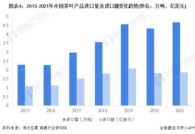 【前瞻分析】2023-2028年中米乐m6官网登录入口国茶叶行业发展现状及前景分析(图5)