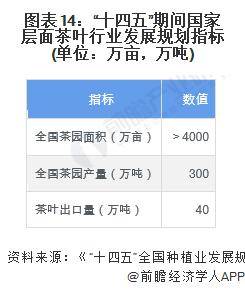 【前瞻分析】2023-2028年中米乐m6官网登录入口国茶叶行业发展现状及前景分析(图6)