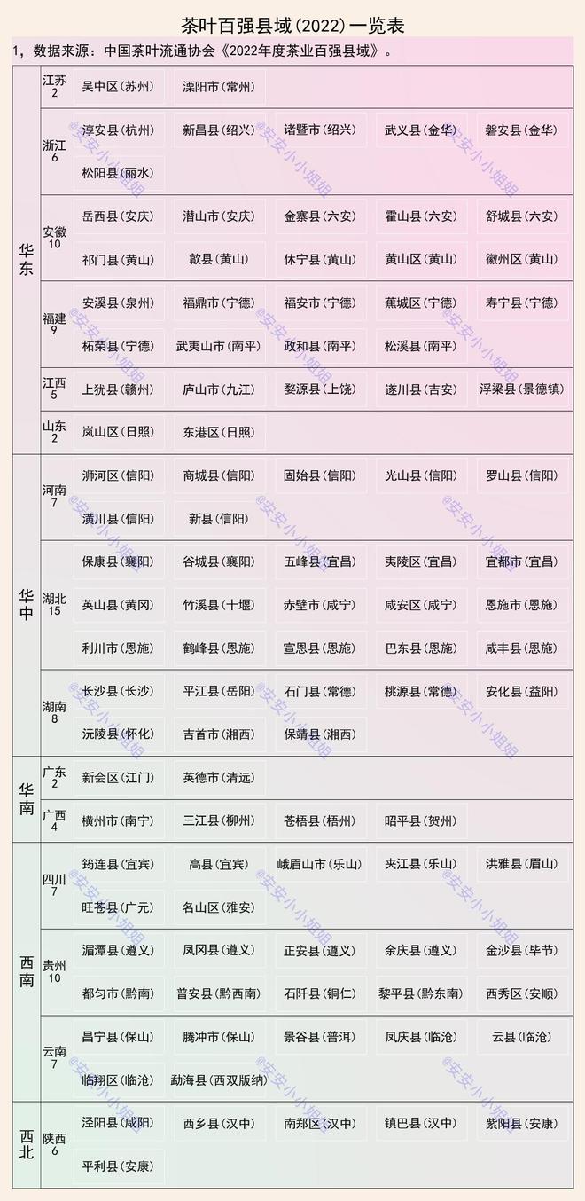 米乐m6官网茶叶百强县域及地标品牌：信阳、恩施、黄山属于集中产地(图1)