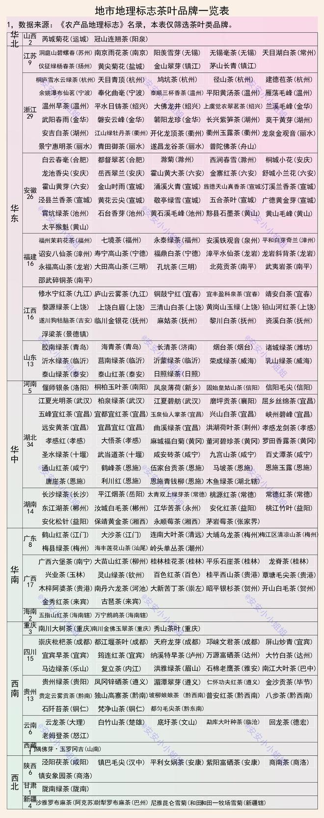 米乐m6官网茶叶百强县域及地标品牌：信阳、恩施、黄山属于集中产地(图2)