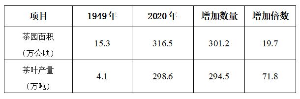 茶史篇 回望中国茶叶100年（完整版）(图5)