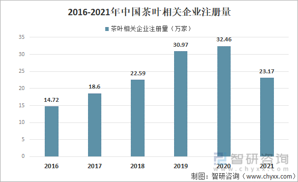 2021年中国茶叶产业发展现状及产业发展趋势分析[图](图10)