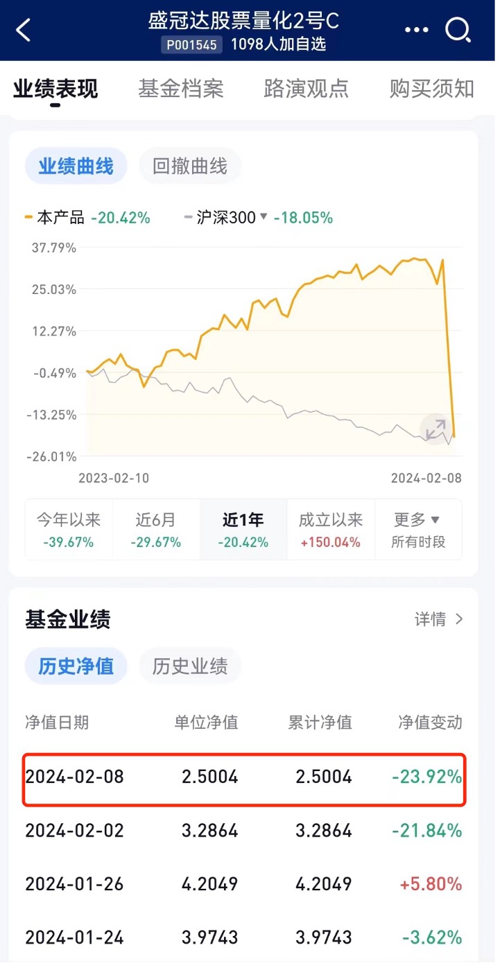 一量化私募单周跌24%微盘能否真正迎来曙光？有观点坚称“茶叶末就是茶叶末”(图1)