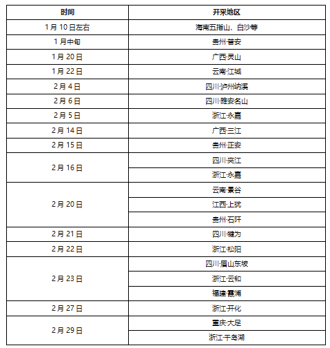 2024全国二月茶情(图3)