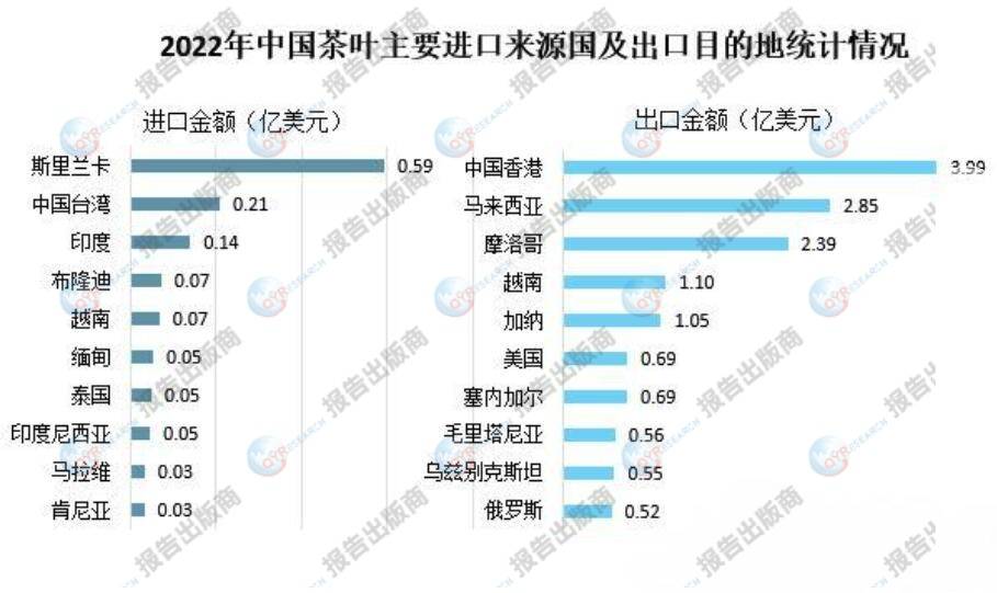 茶叶市场分析：2米乐m6023年中国茶叶出口量出现了小幅下降(图1)