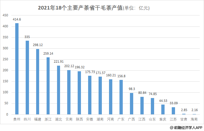 中国茶叶第一大省有多强？(图3)