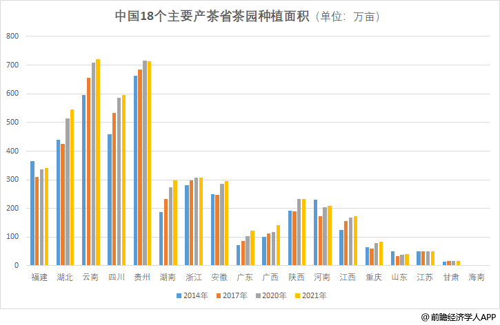 中国茶叶第一大省有多强？(图2)