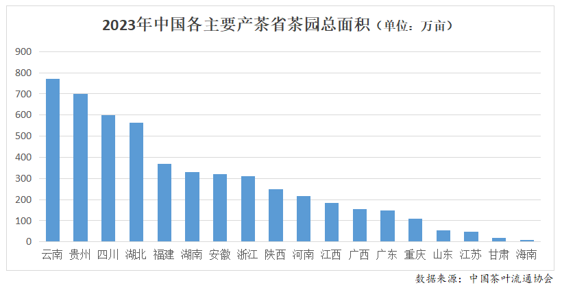 2023年度中国茶叶产销形势报告(图2)