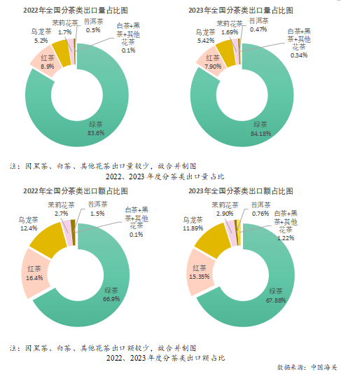 2023年度中国茶叶产销形势报告(图20)