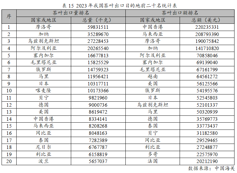 2023年度中国茶叶产销形势报告(图25)