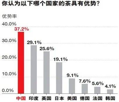 新茶叶品牌来势汹汹中国传统茶企何去何从米乐m6官网登录入口？(图2)