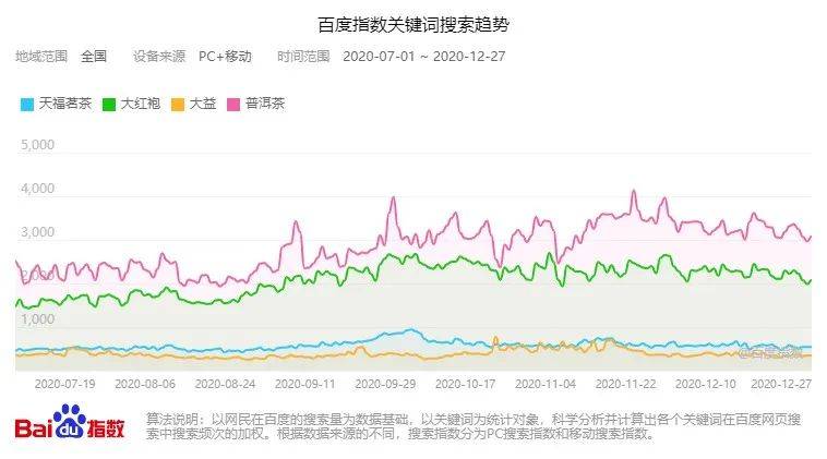 新茶叶品牌来势汹汹中国传统茶企何去何从米乐m6官网登录入口？(图3)